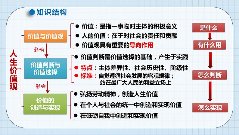 第六课实现人生的价值课件-2024届高考政治一轮复习统编版必修四哲学与文化05