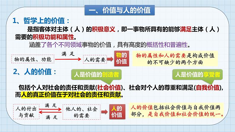 第六课实现人生的价值课件-2024届高考政治一轮复习统编版必修四哲学与文化07