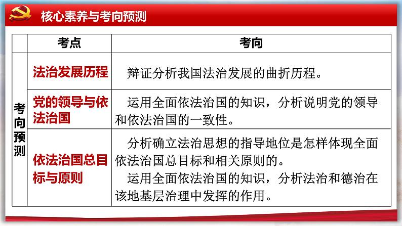 第七课 治国理政的基本方式 课件-2024届高考政治一轮复习统编版必修三政治与法治第7页