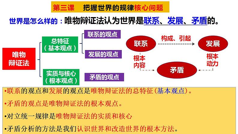 第三课 把握世界的规律（联系观、发展观）课件 -2024届高考政治一轮复习统编版必修四哲学与文化）-（统编版必修4）第2页