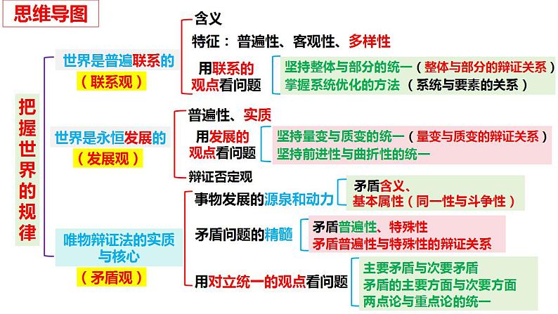 第三课 把握世界的规律（联系观、发展观）课件 -2024届高考政治一轮复习统编版必修四哲学与文化）-（统编版必修4）第3页