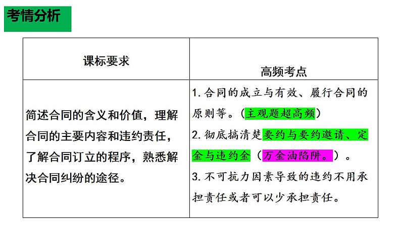 第三课 订约履约 诚信为本 课件-2024届高考政治一轮复习统编版选择性必修二法律与生活第3页