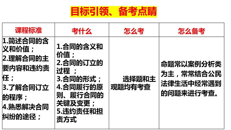 第三课 订约履约 诚信为本课件-2024届高考政治一轮复习统编版选择性必修二法律与生活05