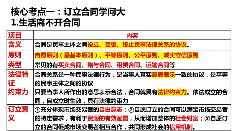 第三课 订约履约 诚信为本课件-2024届高考政治一轮复习统编版选择性必修二法律与生活07