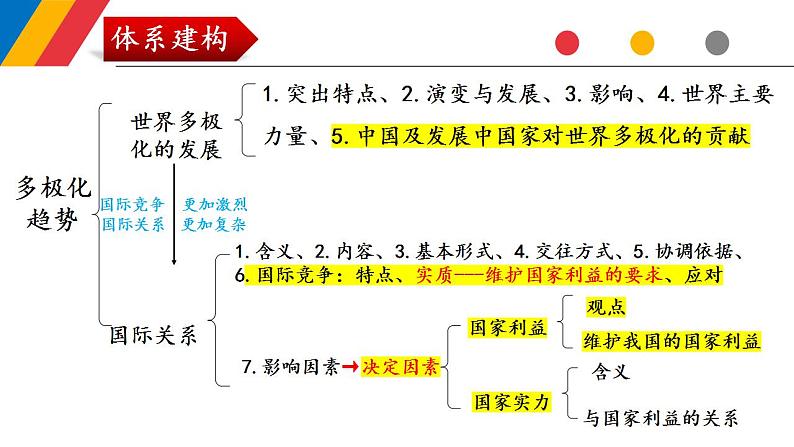 第三课 多极化趋势课件-2024届高考政治一轮复习统编版选择性必修一当代国际政治与经济第3页