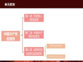 第三课 坚持和加强党的全面领导 课件-2024届高考政治一轮复习统编版必修三政治与法治