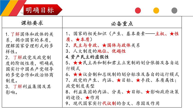 第一单元各具特色的国家课件-2024届高考政治一轮复习统编版选修一当代国际政治与经济04