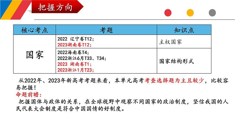 第一单元各具特色的国家课件-2024届高考政治一轮复习统编版选修一当代国际政治与经济06