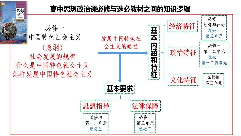 第一课 国体与政体 课件-2024届高考政治一轮复习统编版选择性必修一当代国际政治与经济02