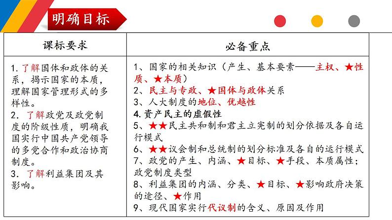 第一课 国体与政体 课件-2024届高考政治一轮复习统编版选择性必修一当代国际政治与经济06