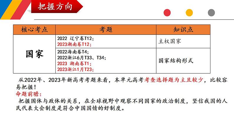 第一课 国体与政体 课件-2024届高考政治一轮复习统编版选择性必修一当代国际政治与经济07