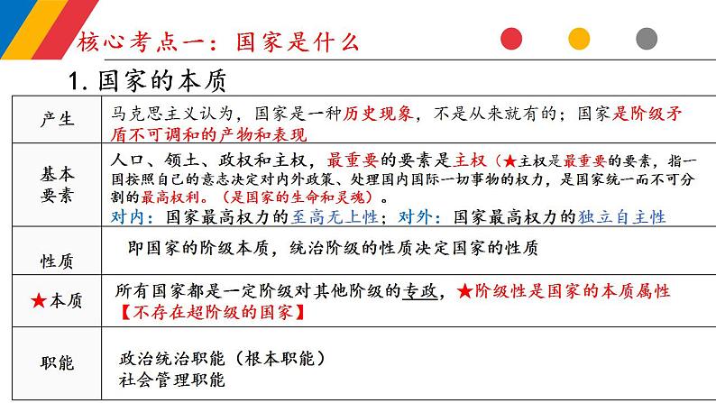 第一课 国体与政体 课件-2024届高考政治一轮复习统编版选择性必修一当代国际政治与经济08