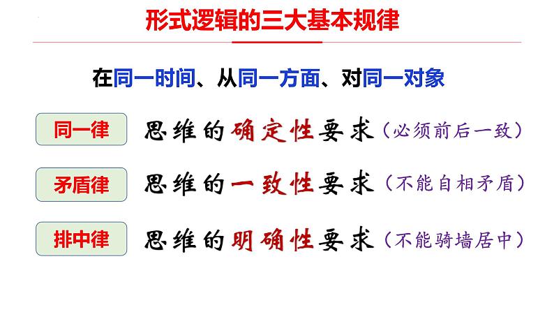 2023-2024学年高中政治统编版选择性必修三：2.2逻辑思维的基本要求 课件03