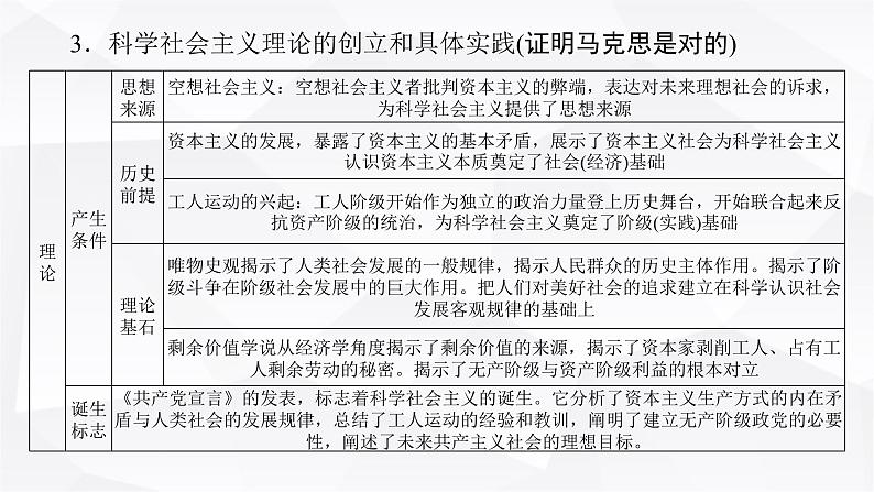 2024届高考政治二轮专题复习专题一中国特色社会主义课件第6页