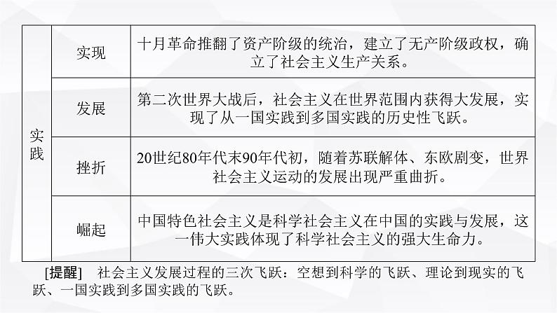 2024届高考政治二轮专题复习专题一中国特色社会主义课件第7页