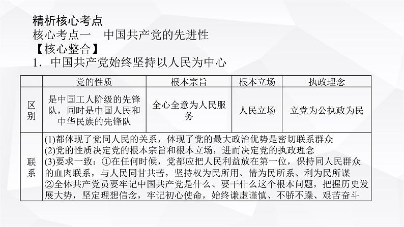 2024届高考政治二轮专题复习专题四中国共产党的领导课件第3页