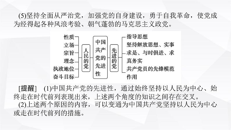 2024届高考政治二轮专题复习专题四中国共产党的领导课件第6页