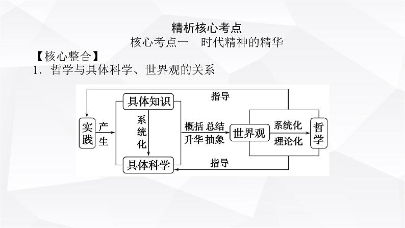 2024届高考政治二轮专题复习专题七探索世界与把握规律课件第3页