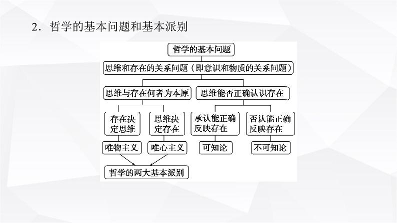 2024届高考政治二轮专题复习专题七探索世界与把握规律课件第4页