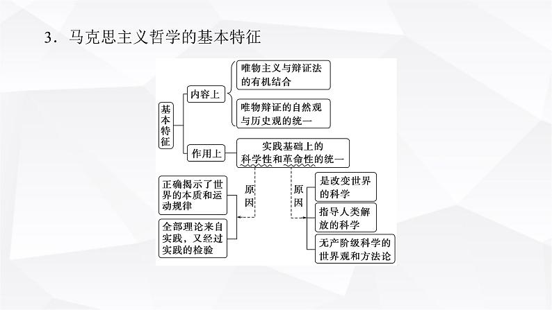 2024届高考政治二轮专题复习专题七探索世界与把握规律课件第5页