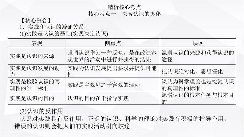 2024届高考政治二轮专题复习专题八认识社会与价值选择课件03