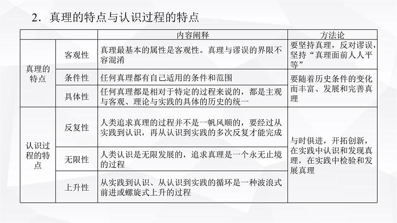 2024届高考政治二轮专题复习专题八认识社会与价值选择课件04