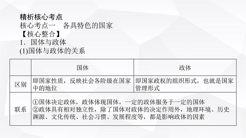 2024届高考政治二轮专题复习专题一0各具特色的国家和国际组织课件第3页