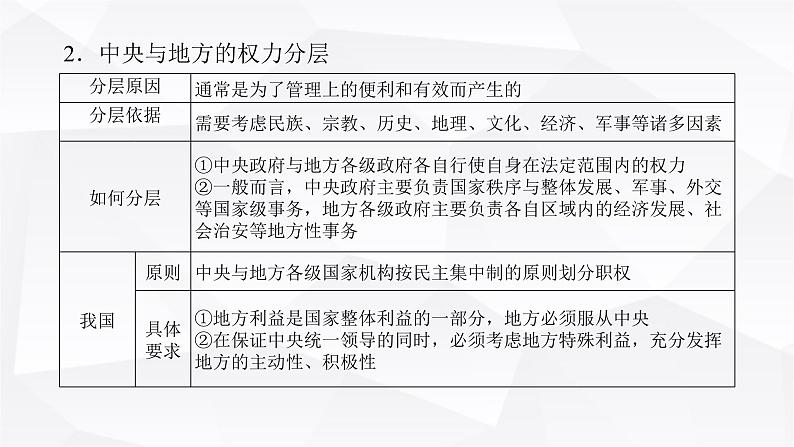 2024届高考政治二轮专题复习专题一0各具特色的国家和国际组织课件第6页