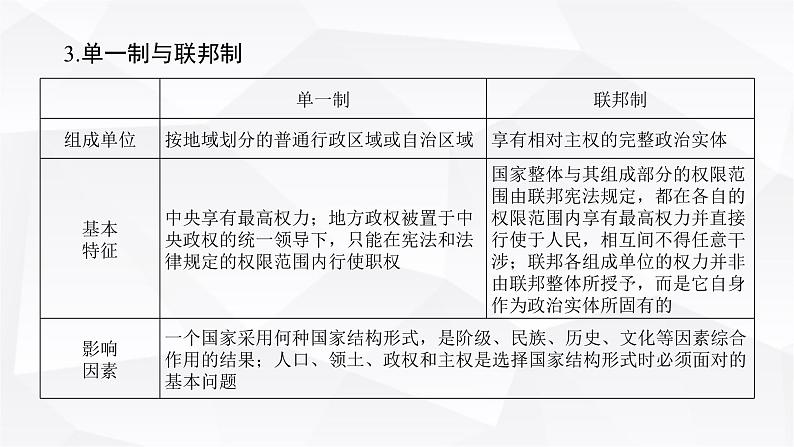 2024届高考政治二轮专题复习专题一0各具特色的国家和国际组织课件第7页