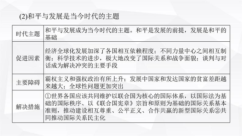 2024届高考政治二轮专题复习专题一0一世界多极化和经济全球化课件第4页