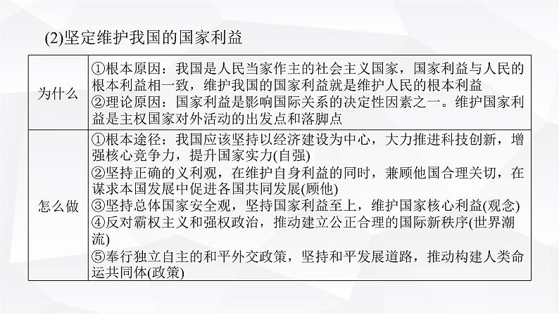 2024届高考政治二轮专题复习专题一0一世界多极化和经济全球化课件第6页