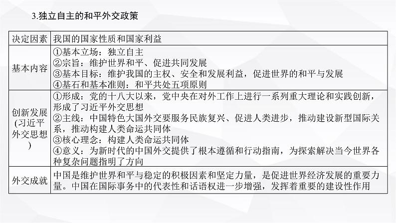 2024届高考政治二轮专题复习专题一0一世界多极化和经济全球化课件第7页