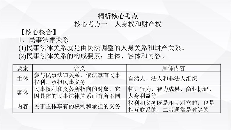 2024届高考政治二轮专题复习专题一0二民事权利义务与社会争议解决课件03