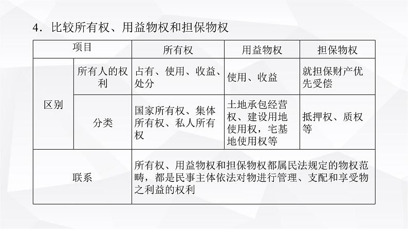 2024届高考政治二轮专题复习专题一0二民事权利义务与社会争议解决课件07