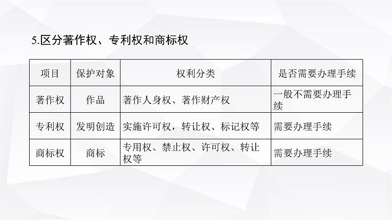 2024届高考政治二轮专题复习专题一0二民事权利义务与社会争议解决课件08