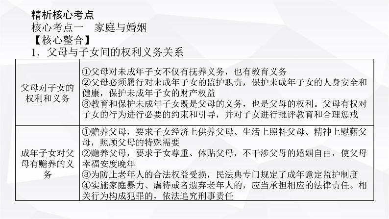 2024届高考政治二轮专题复习专题一0三维护婚姻家庭与促进就业创业课件第3页