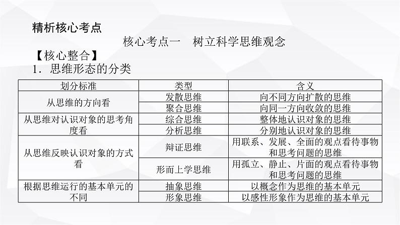 2024届高考政治二轮专题复习专题一0四思维观念与思维规则课件第3页