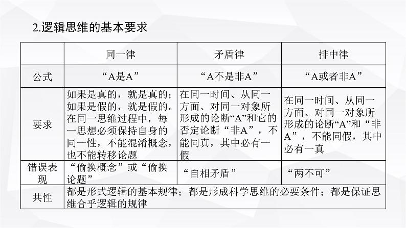 2024届高考政治二轮专题复习专题一0四思维观念与思维规则课件第4页