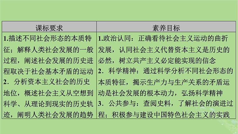 2025版高考政治一轮总复习必修1第1课社会主义从空想到科学从理论到实践的发展课件03