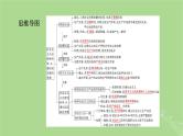 2025版高考政治一轮总复习必修1第1课社会主义从空想到科学从理论到实践的发展课件