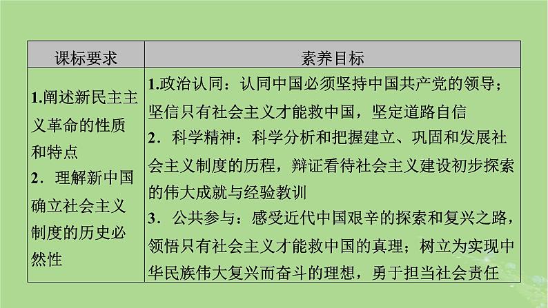 2025版高考政治一轮总复习必修1第2课只有社会主义才能救中国课件03