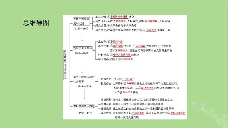 2025版高考政治一轮总复习必修1第2课只有社会主义才能救中国课件05