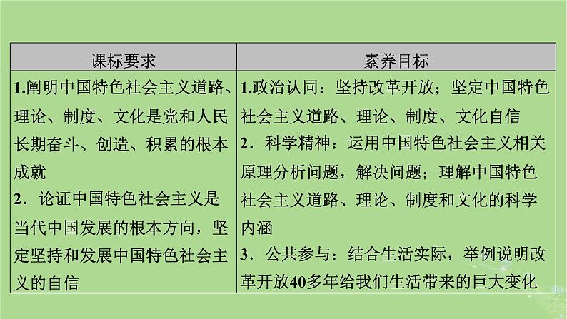 2025版高考政治一轮总复习必修1第3课只有中国特色社会主义才能发展中国课件03