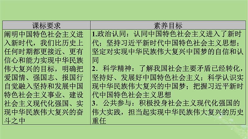 2025版高考政治一轮总复习必修1第4课只有坚持和发展中国特色社会主义才能实现中华民族伟大复兴课件03