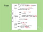 2025版高考政治一轮总复习必修1第4课只有坚持和发展中国特色社会主义才能实现中华民族伟大复兴课件