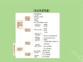 2025版高考政治一轮总复习必修1阶段性整合提升一中国特色社会主义课件
