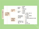 2025版高考政治一轮总复习必修1阶段性整合提升一中国特色社会主义课件
