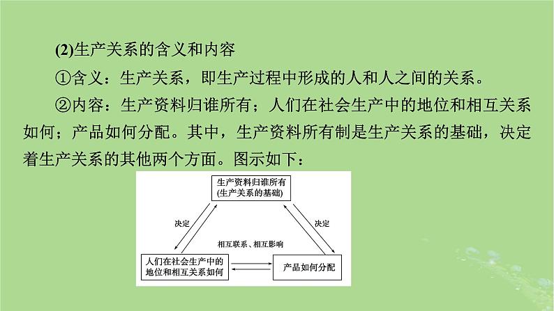 2025版高考政治一轮总复习必修1阶段性整合提升一中国特色社会主义课件07