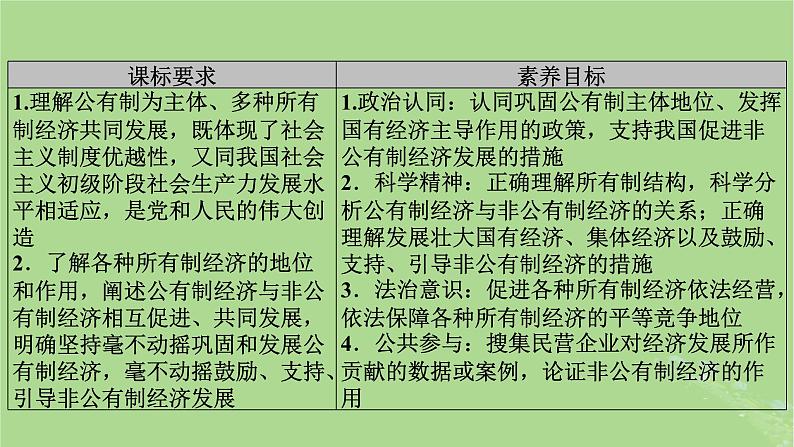 2025版高考政治一轮总复习必修2第1单元生产资料所有制与经济体制第1课我国的生产资料所有制课件第3页