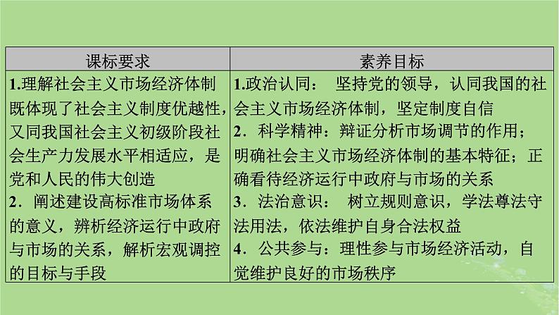 2025版高考政治一轮总复习必修2第1单元生产资料所有制与经济体制第2课我国的社会主义市抄济体制课件03